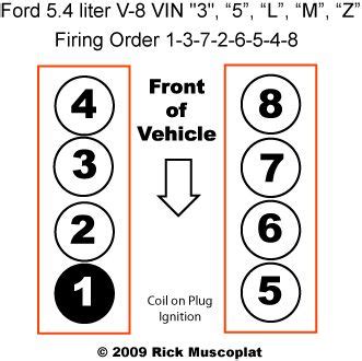 03 ford expedition firing order|triton v8 cylinder numbering.